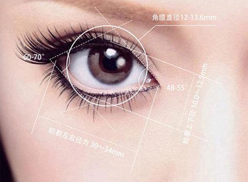如何自己練出永久雙眼皮——全方位指南，全方位指南，如何自我訓(xùn)練出永久雙眼皮