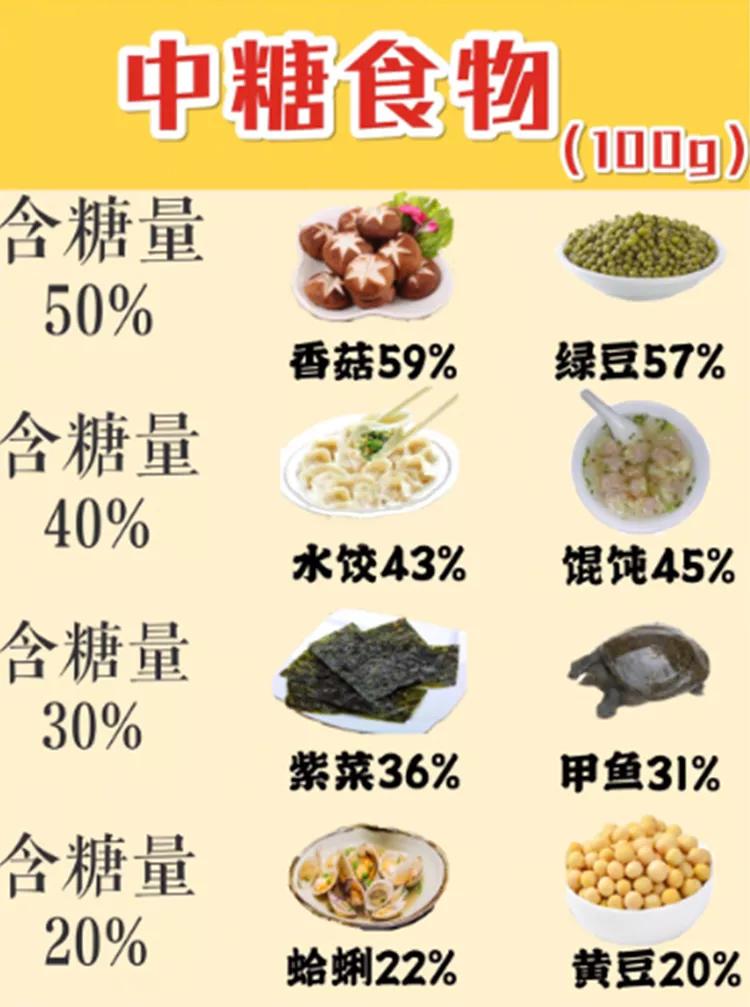 低糖食物一覽表，健康生活從飲食開始，健康生活從飲食開始，低糖食物一覽表
