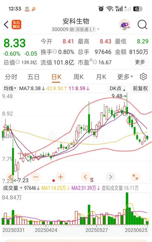 安科生物股票股吧，深度解析與前景展望，安科生物股票深度解析與前景展望——股吧探討專區(qū)