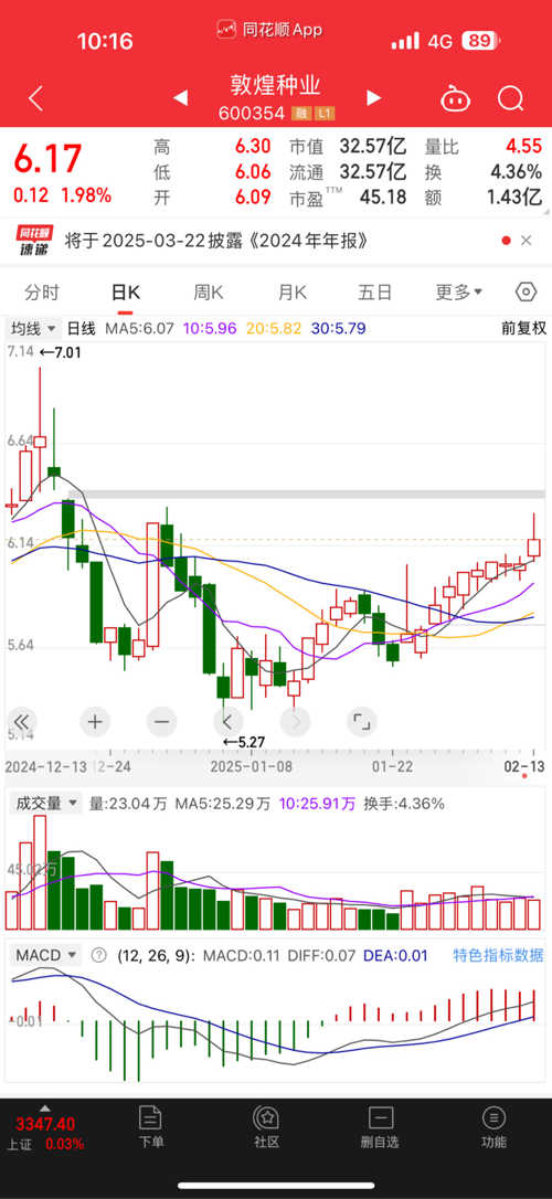 探索600354股吧的獨特魅力與價值潛力，揭秘600354股吧的獨特魅力與潛力價值探索