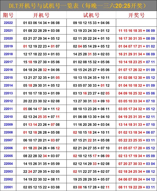 最新6合開(kāi)彩今晚開(kāi)獎(jiǎng)結(jié)果查詢(xún)，全面解析與實(shí)用指南，最新六合彩開(kāi)獎(jiǎng)結(jié)果查詢(xún)，全面解析與實(shí)用指南