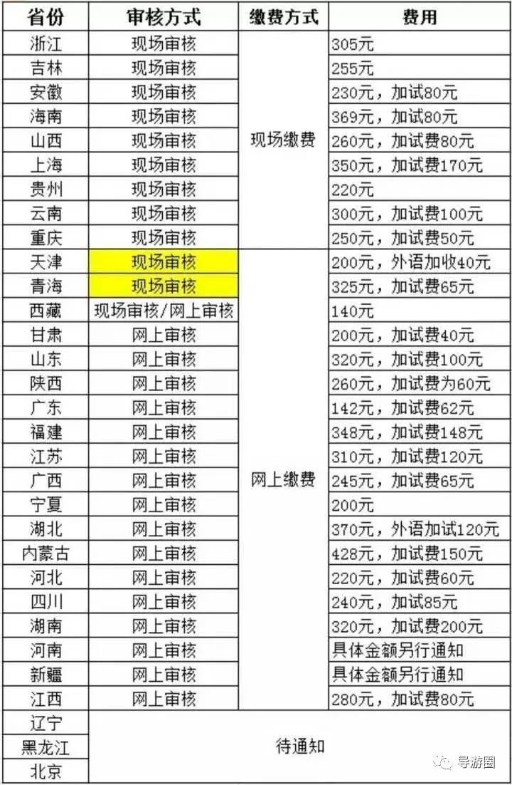 導(dǎo)游證掛靠一年多少錢？全面解析導(dǎo)游證掛靠費(fèi)用及影響因素，關(guān)于導(dǎo)游證掛靠的全面解析，費(fèi)用、影響因素與一年需要多少錢