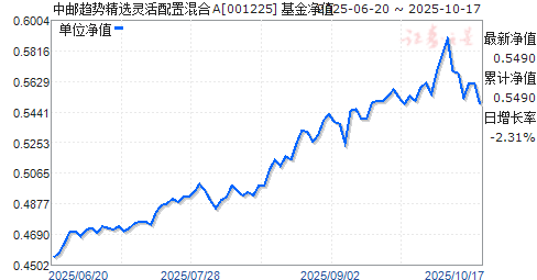 關(guān)于基金凈值，了解并關(guān)注您的投資動向——以001225基金凈值為例，基金凈值深度解析，洞悉投資動向——以001225為例