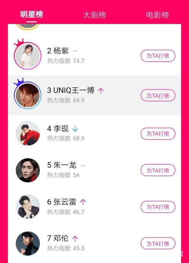 明星熱力榜，揭秘炙手可熱的明星動態(tài)與趨勢，明星熱力榜，揭秘當(dāng)紅明星的最新動態(tài)與趨勢