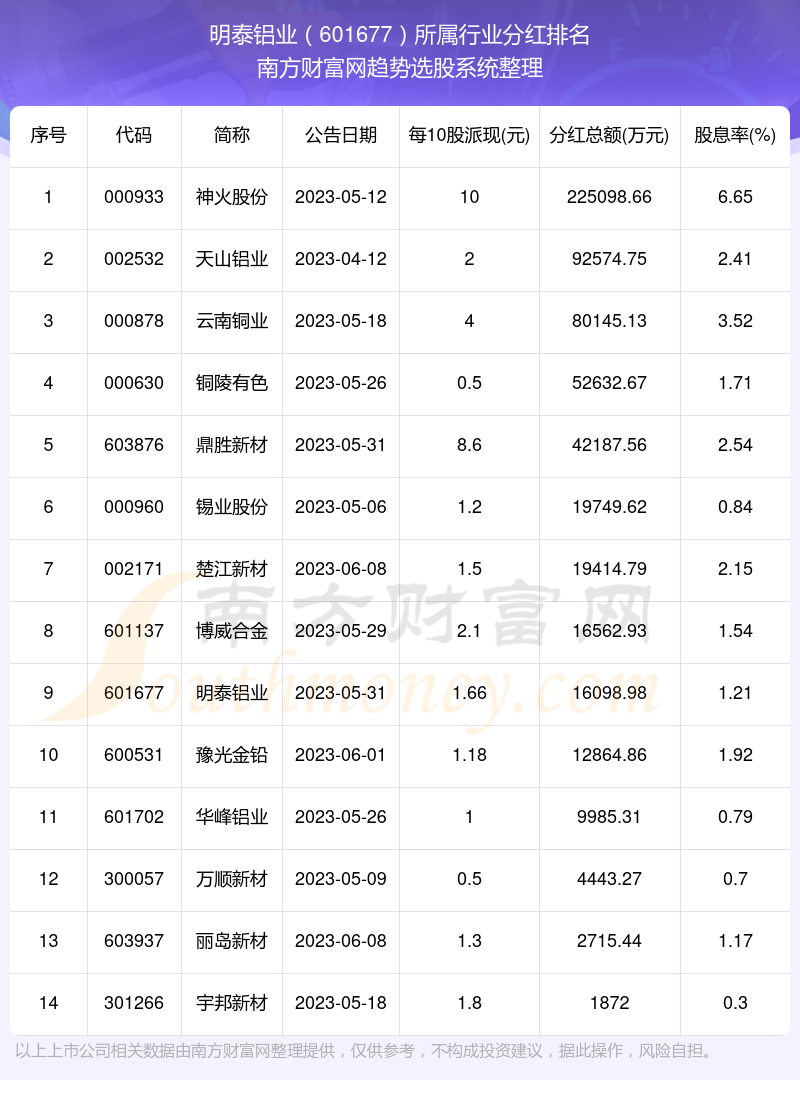 全面解析601677股票行情，最新動態(tài)與未來展望，全面解析股票行情，601677最新動態(tài)與未來展望