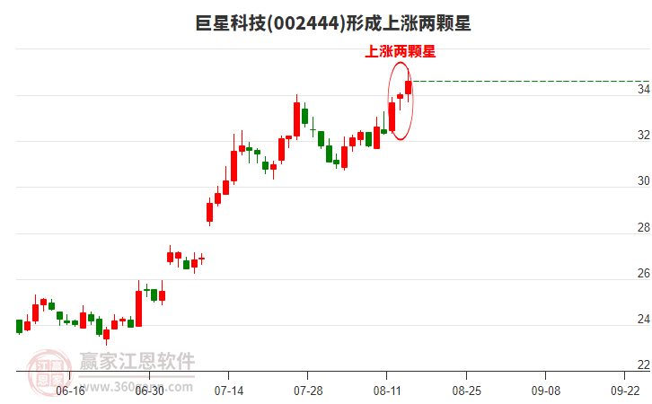 深度解析，關(guān)于股票002444的投資前景與挑戰(zhàn)，股票投資深度解析，探討股票002444的投資前景與挑戰(zhàn)