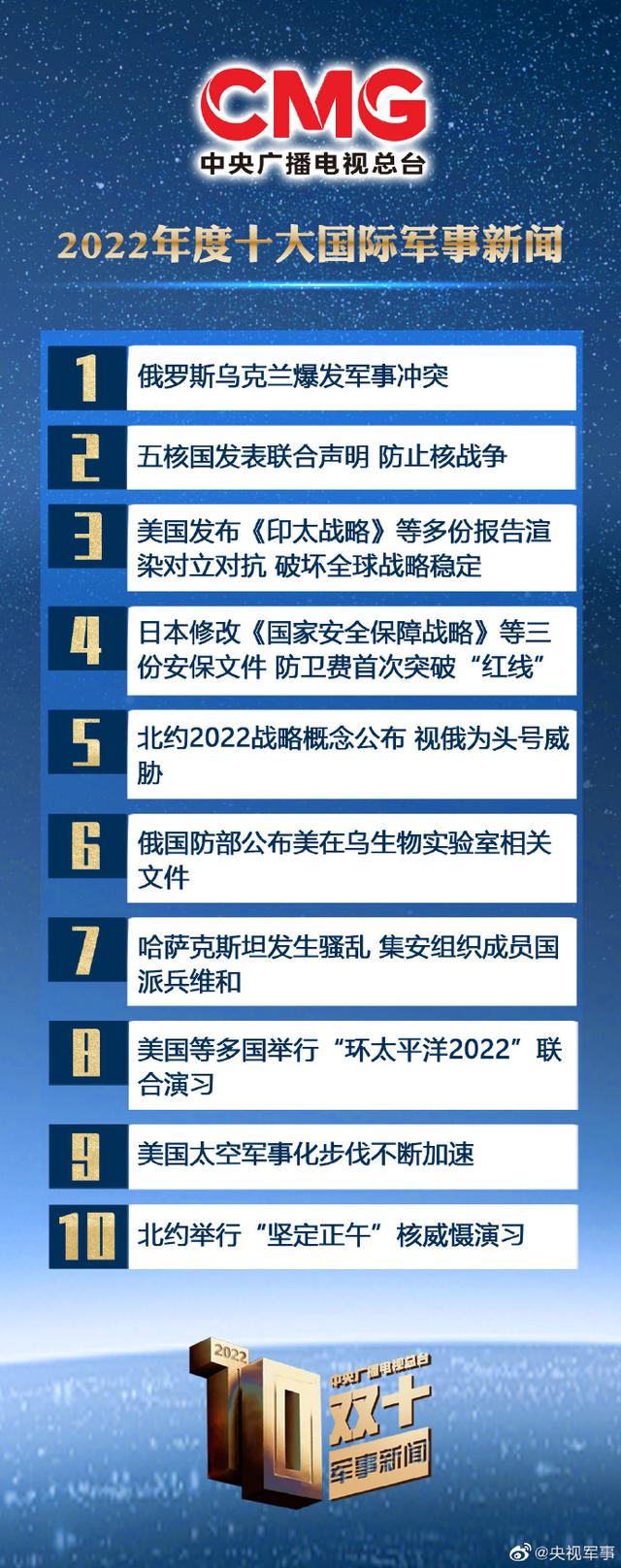 國際軍事新聞與今日頭條最新消息概覽，國際軍事新聞與今日頭條要聞速遞