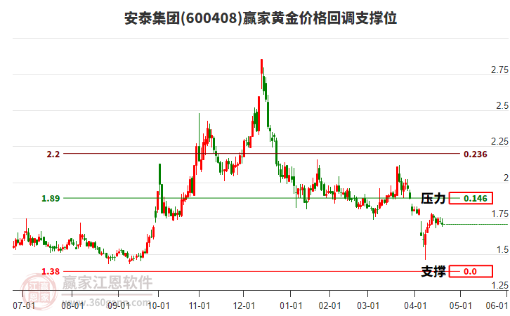 股票600408，深度解析與前景展望，股票600408深度解析與未來前景展望