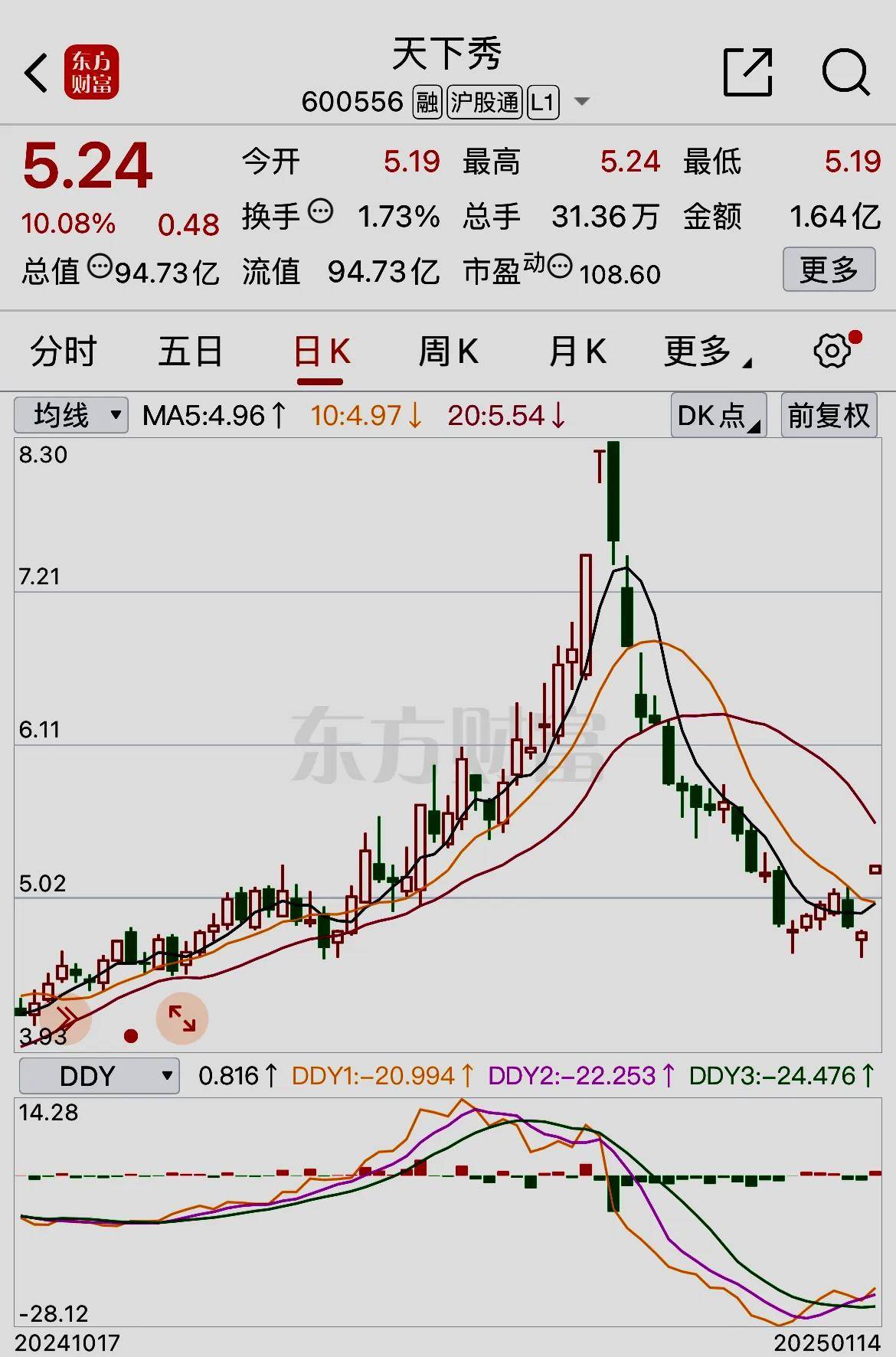 探索600556天下秀股吧的獨特魅力與機遇，600556天下秀股吧，獨特魅力與機遇的探索