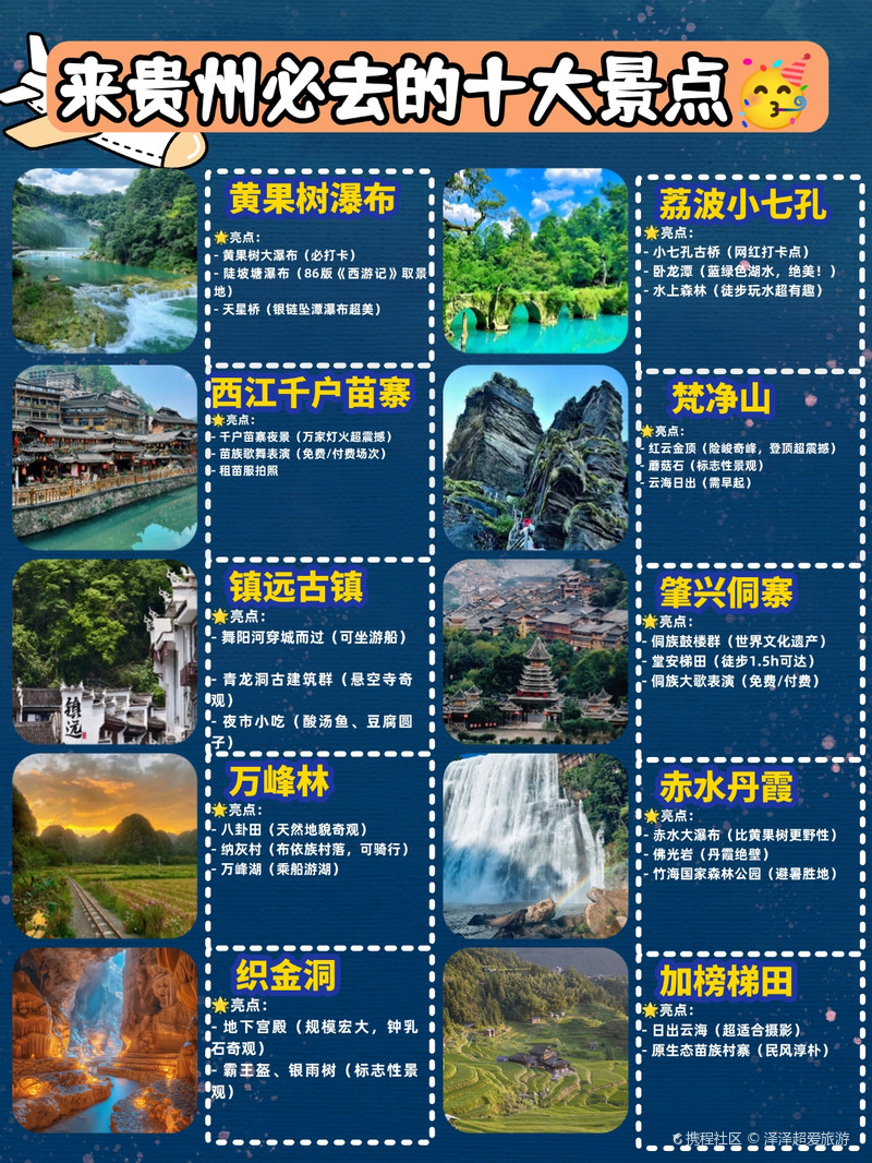 貴州旅游攻略，必去十大景點，貴州旅游攻略，十大必去景點指南