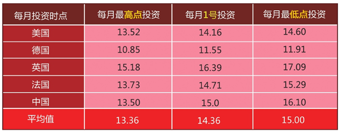 基金投資的黃金法則，何時(shí)買入與賣出最合適，基金投資的黃金法則，最佳買入與賣出時(shí)機(jī)解析