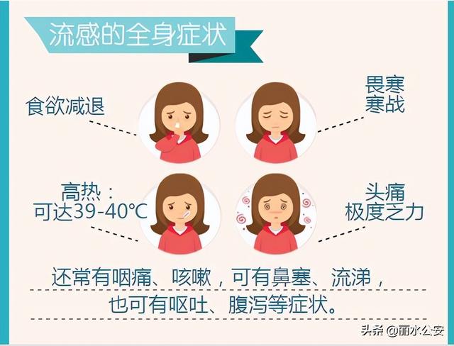 流感變好的三個(gè)過(guò)程，了解、應(yīng)對(duì)與恢復(fù)，流感改善三部曲，了解、應(yīng)對(duì)與恢復(fù)之路