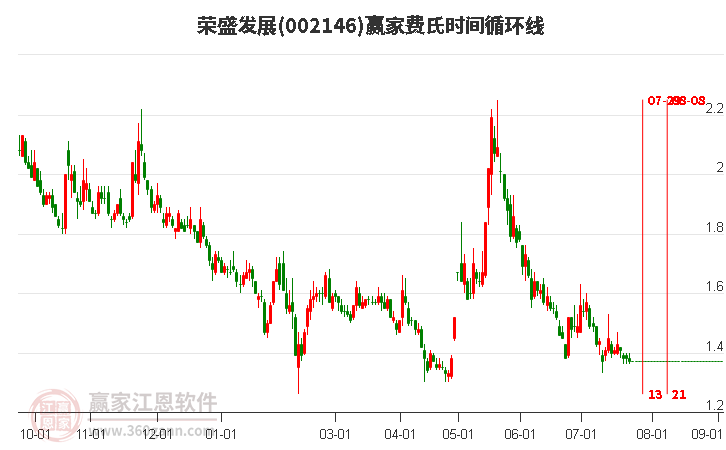榮盛發(fā)展股吧，深度解析與前景展望，榮盛發(fā)展股吧，深度解析及前景展望
