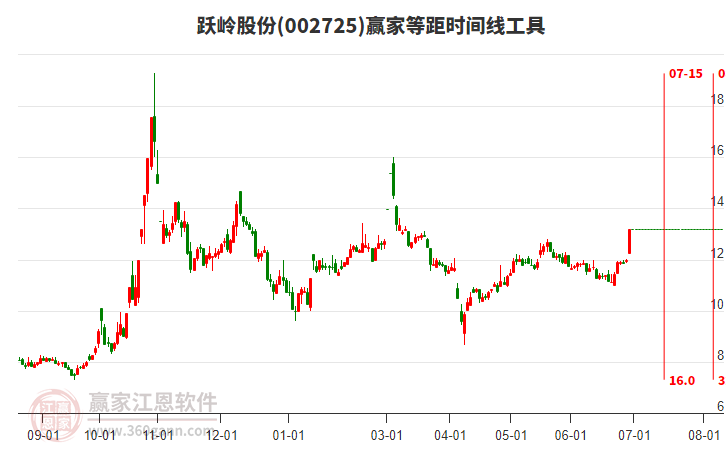 躍嶺股份股吧深度解析，探索企業(yè)潛力與價值前景（股票代碼，002725），躍嶺股份深度解析，探索企業(yè)潛力與價值前景（股票代碼，002725）