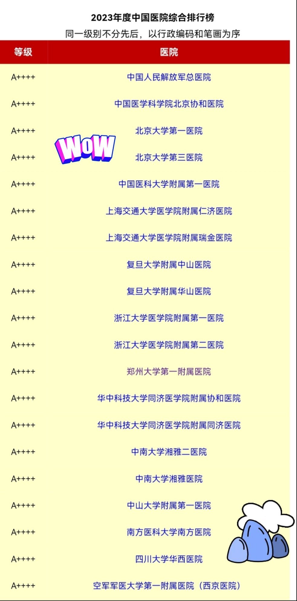 中國最好的醫(yī)院，卓越醫(yī)療服務(wù)的典范，中國頂尖醫(yī)院，卓越醫(yī)療服務(wù)的典范