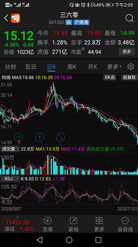 三六零股票行情深度解析，三六零股票行情全面解析與深度探討