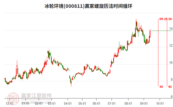 冰輪環(huán)境股票，深度解析與前景展望，冰輪環(huán)境股票深度解析及未來前景展望
