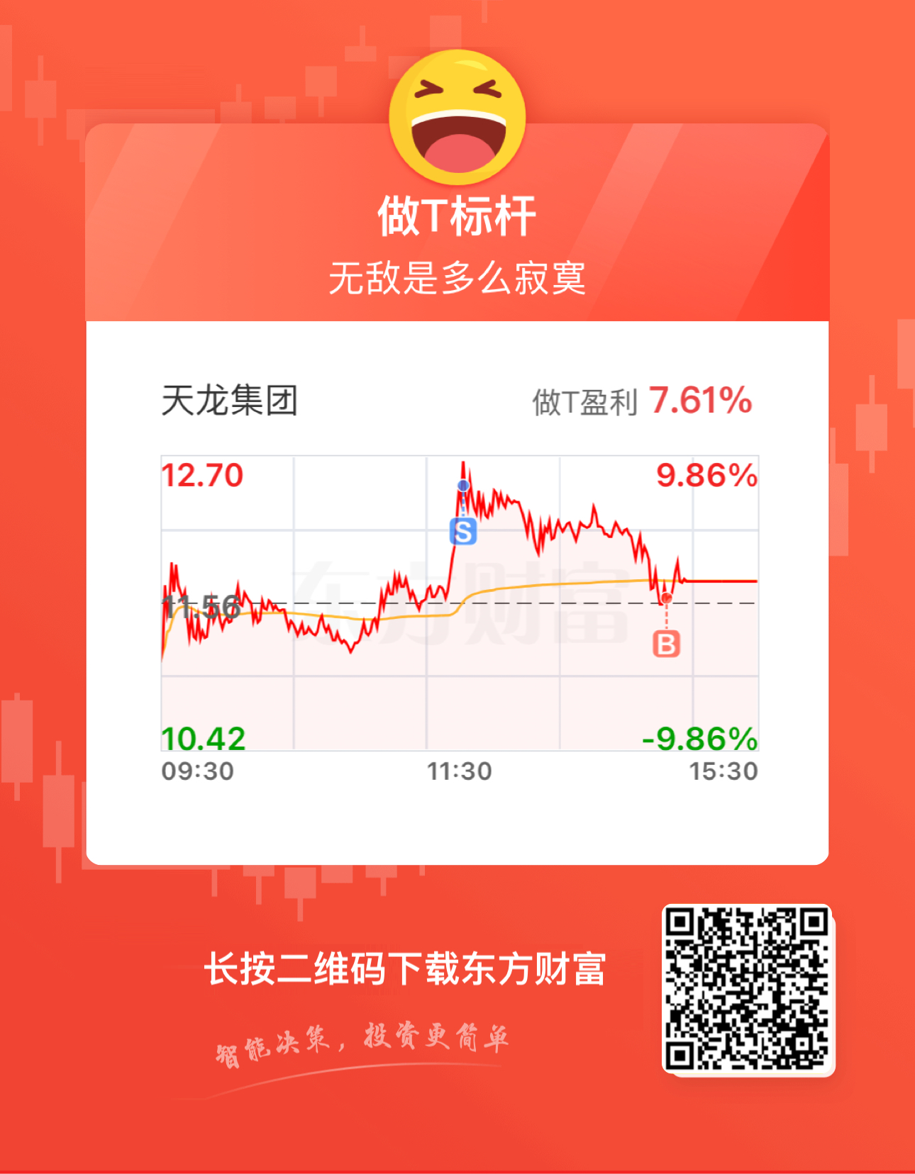 天龍集團(tuán)（300063）股吧，解析集團(tuán)潛力與未來展望，天龍集團(tuán)（300063）股吧深度解析，集團(tuán)潛力及未來展望