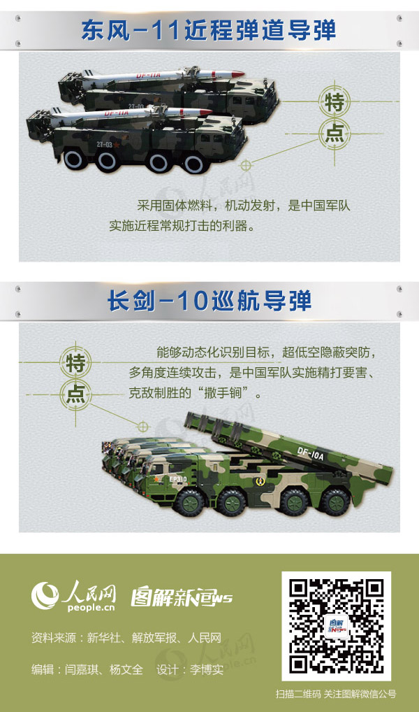 中國最厲害的導(dǎo)彈，力量與智慧的結(jié)晶，中國頂尖導(dǎo)彈，力量與智慧的完美結(jié)晶