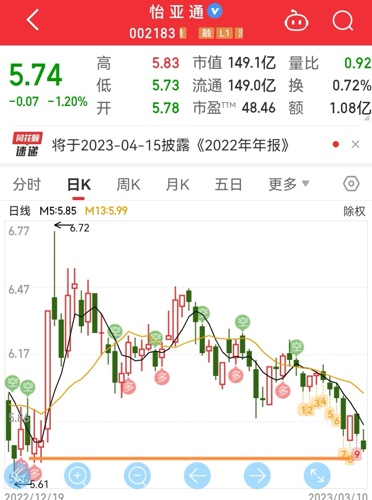 怡亞通股吧深度解析，投資前景、業(yè)務(wù)模式與發(fā)展趨勢，怡亞通股吧全面解讀，投資前景、業(yè)務(wù)模式與未來發(fā)展趨勢探討