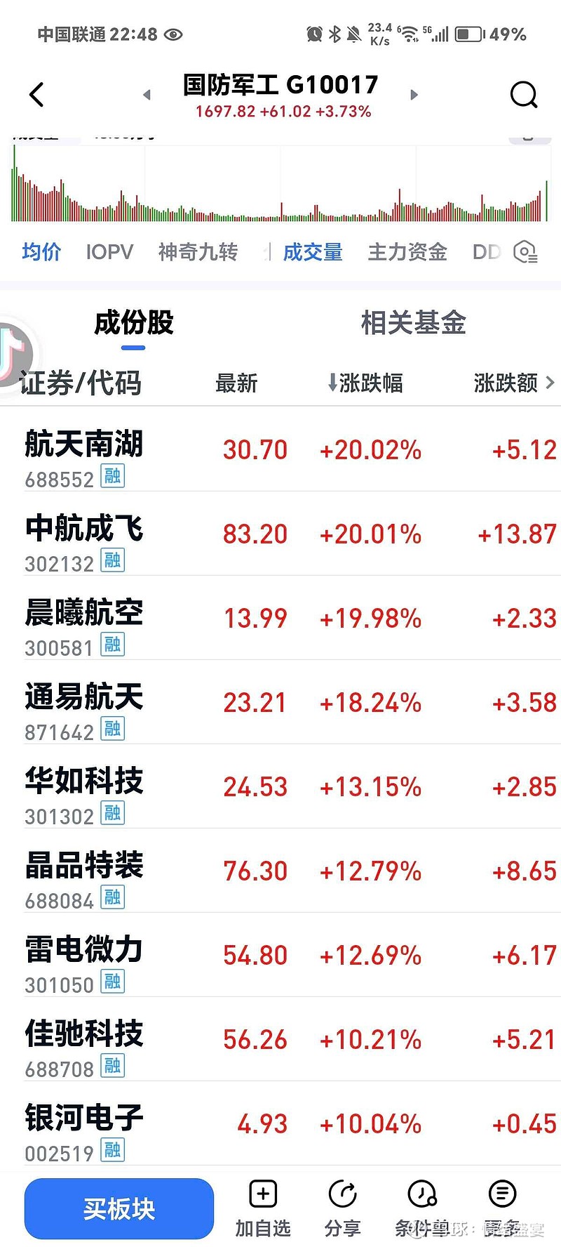 揭秘中國十大軍工股票，投資潛力與趨勢分析，中國十大軍工股票深度解析，投資潛力與趨勢展望