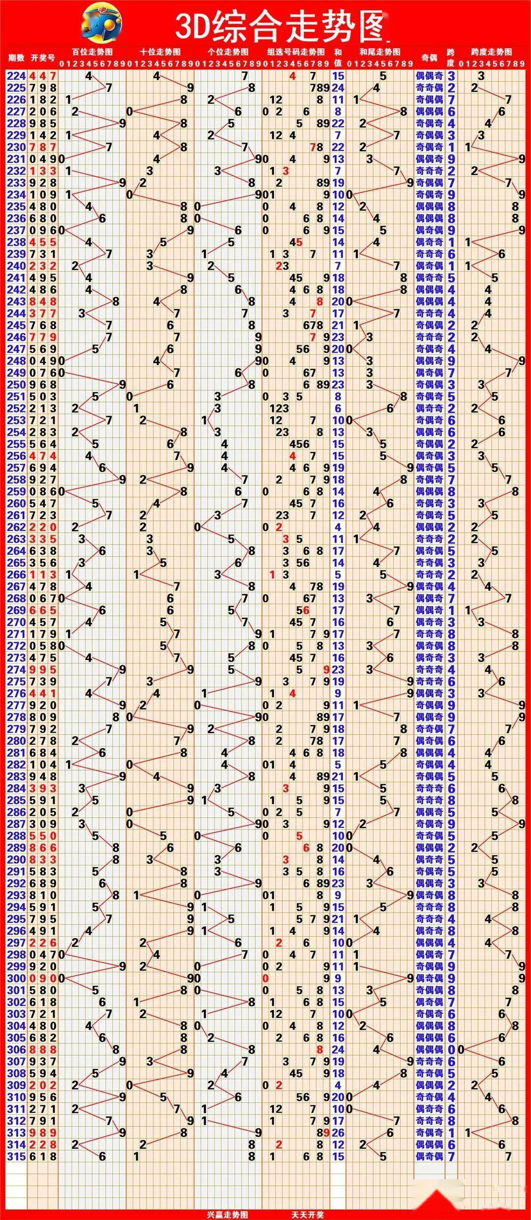 新澳出彩綜合走勢圖帶連線圖——深度解析與預測，新澳出彩綜合走勢圖與連線圖深度解析及預測