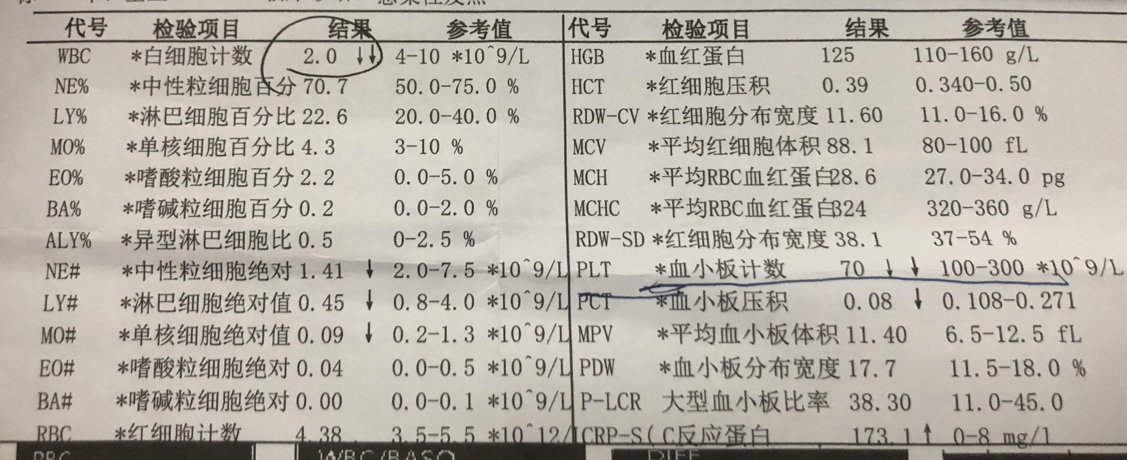 早期艾滋病八大癥狀詳解，早期艾滋病的八大癥狀詳解