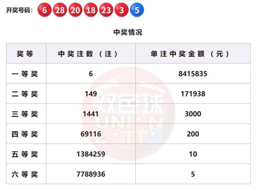澳門六開彩開獎結(jié)果今晚揭曉，探索彩票背后的秘密與未來展望到2025年，澳門六開彩開獎結(jié)果揭曉夜，揭秘彩票秘密與未來展望至2025年