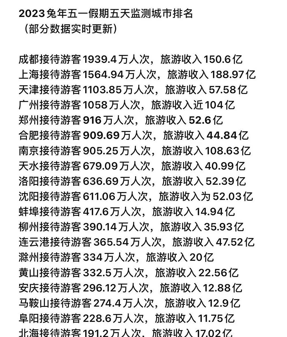 成都市旅行社排名榜，深度解析最佳旅游服務提供者，成都旅行社排名榜，深度解析最佳旅游服務提供者