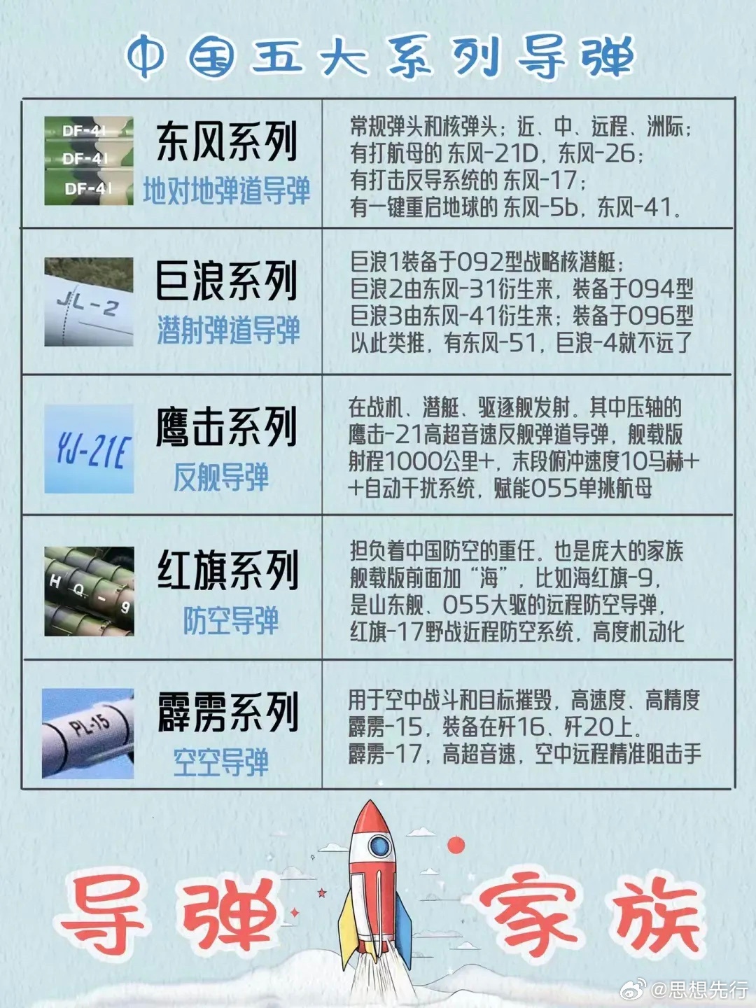 世界三大洲際導彈，揭秘其發(fā)展歷程與特點，世界三大洲際導彈，發(fā)展歷程與特點揭秘