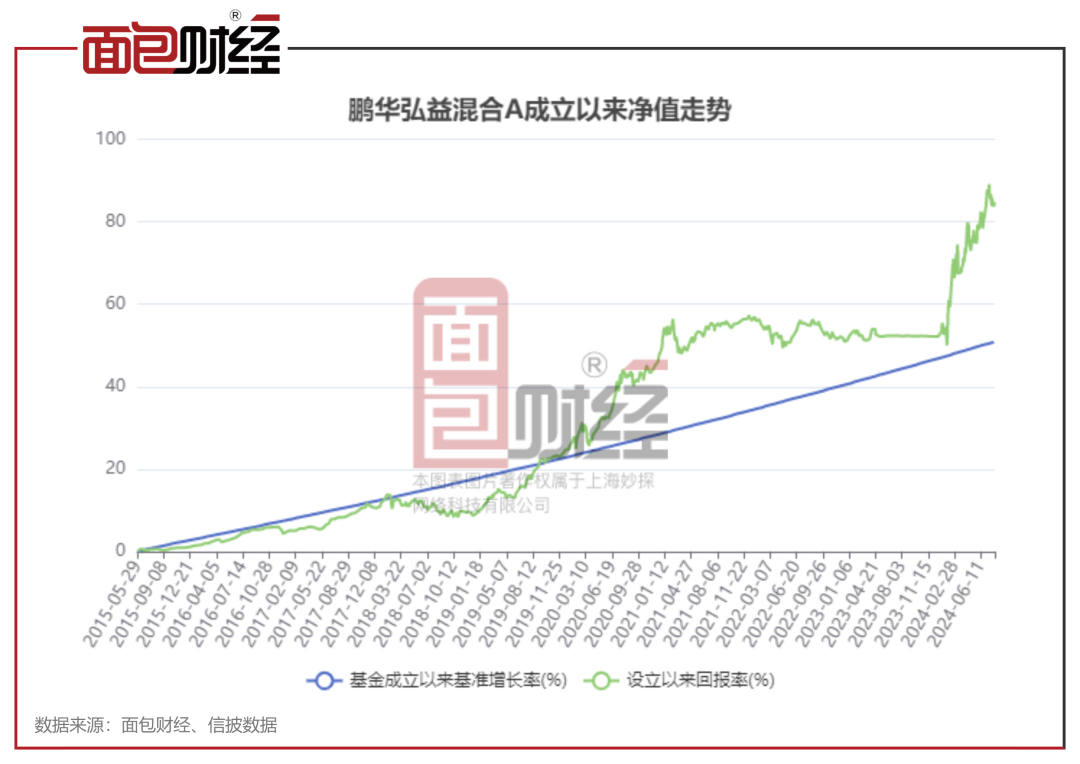 關于000404基金凈值的深度解析，深度解析，000404基金凈值概況