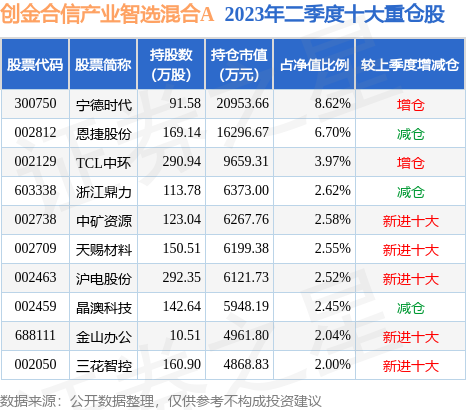 每日基金凈值查詢，輕松掌握您的投資動態(tài)，每日基金凈值查詢，輕松把握投資脈搏
