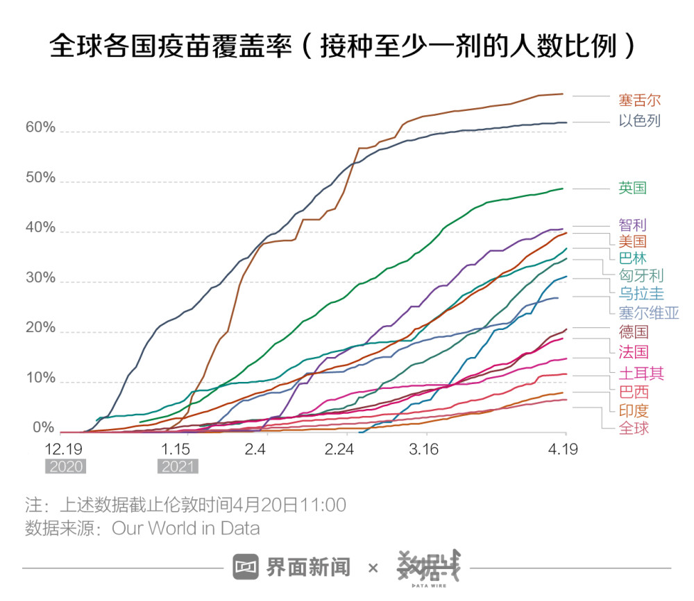 中國(guó)疫苗接種后死亡人數(shù)分析，中國(guó)疫苗接種后死亡人數(shù)統(tǒng)計(jì)分析