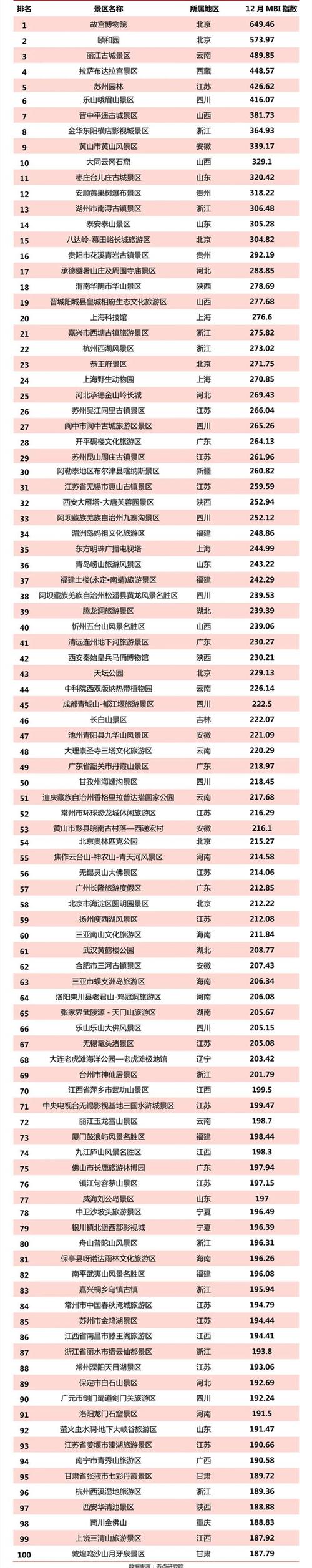 浙江旅游景點排名——探索美麗的江南水鄉(xiāng)，浙江旅游景點排名揭秘，江南水鄉(xiāng)的絕美之旅