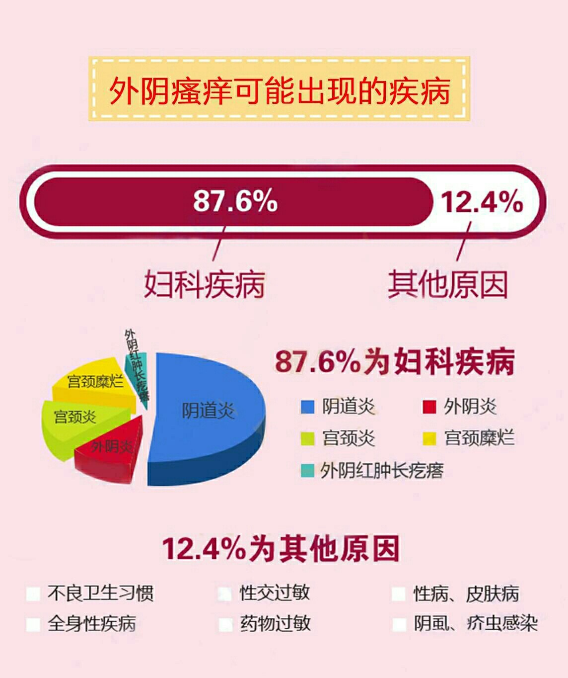 外陰瘙癢尤其是晚上重是怎么回事，外陰瘙癢夜間加重的原因探究
