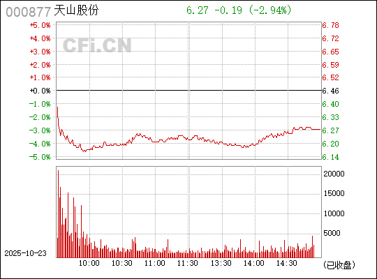 天山股份股票股吧深度解析，投資前景、業(yè)績表現(xiàn)與市場動態(tài)，天山股份深度解析，投資前景、業(yè)績表現(xiàn)與最新市場動態(tài)
