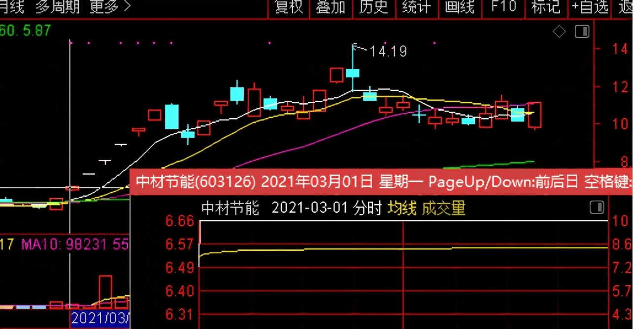 長源電力股票未來走勢分析，還能繼續(xù)上漲嗎？，長源電力股票未來走勢展望，上漲趨勢能否持續(xù)？