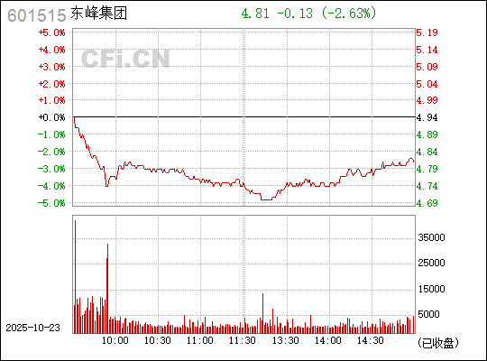 東風(fēng)股份股吧，探索601515背后的故事，東風(fēng)股份股吧深度解析，探索股票601515背后的故事