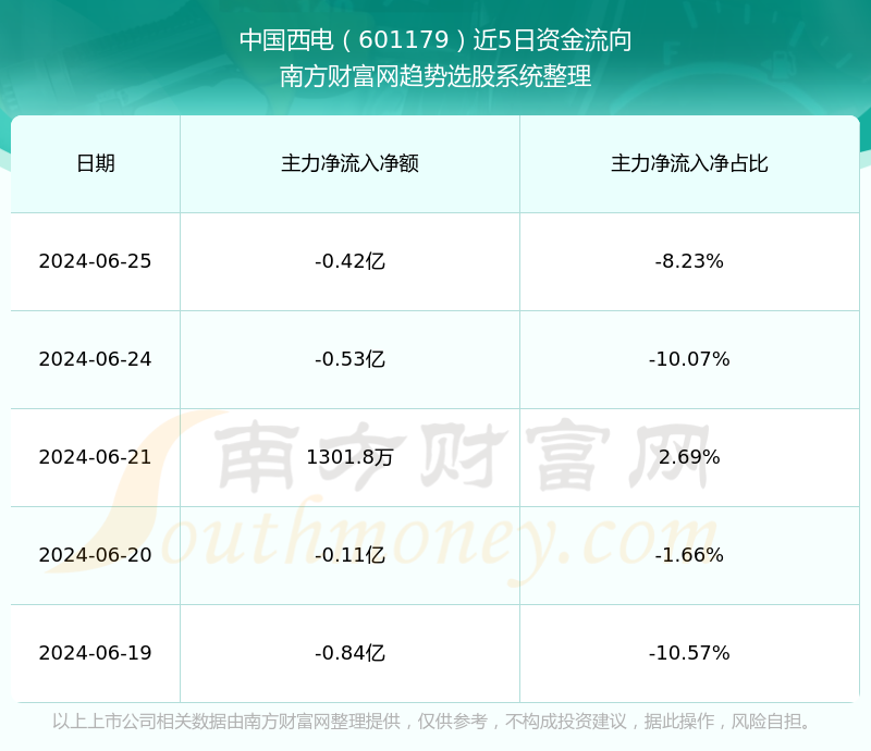 中國(guó)西電股票行情深度解析，601179股票走勢(shì)展望，中國(guó)西電股票行情深度解析及走勢(shì)展望（601179股票）