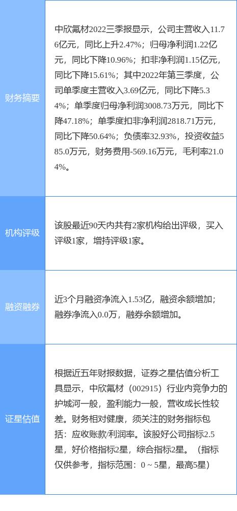 中欣氟材，行業(yè)翹楚，引領(lǐng)氟材料領(lǐng)域新發(fā)展，中欣氟材引領(lǐng)氟材料領(lǐng)域新發(fā)展，行業(yè)翹楚嶄露頭角