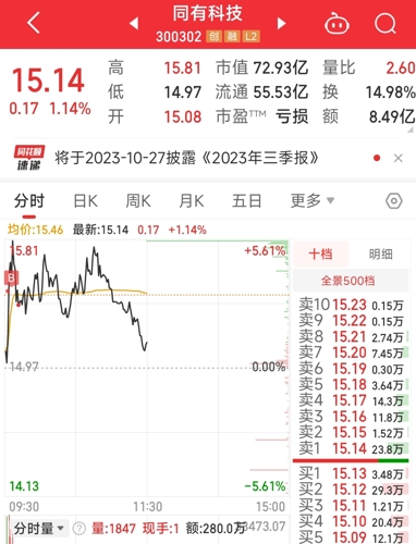 同有科技股吧，探索科技創(chuàng)新的無限潛力，同有科技股吧，科技創(chuàng)新潛力的無限探索