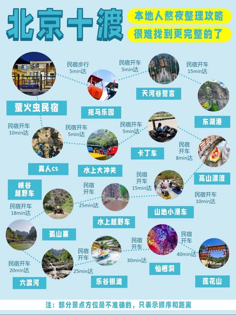 揭秘十渡一日游費(fèi)用，一文掌握預(yù)算全攻略，揭秘十渡一日游費(fèi)用，預(yù)算全攻略掌握在手