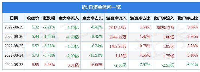 首航節(jié)能股吧，探索綠色能源，共創(chuàng)美好未來(lái)——聚焦代碼為002665的公司，首航節(jié)能股吧，聚焦綠色能源，共創(chuàng)美好未來(lái)（股票代碼，002665）