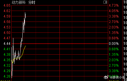 探索數(shù)字世界中的寶藏，揭秘股票代碼600841的神秘面紗，揭秘股票代碼600841背后的數(shù)字寶藏世界探索之旅