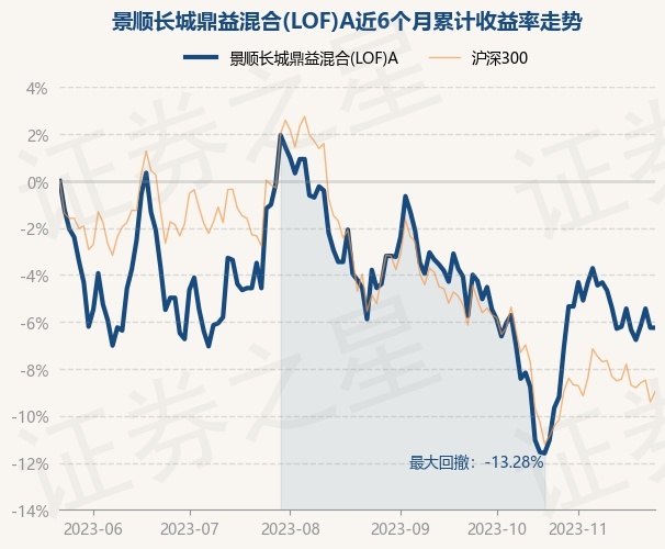 景順鼎益基金凈值及投資分析——以基金代碼162605為例，景順鼎益基金凈值及投資分析詳解，以基金代碼162605為視角
