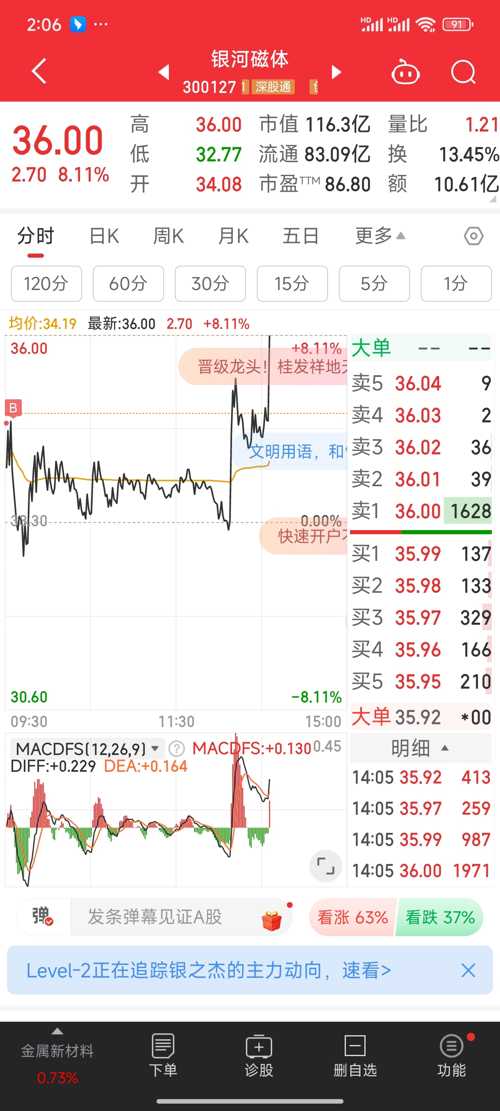 銀河磁體股票，投資潛力與前景展望，銀河磁體股票，投資潛力與未來前景展望