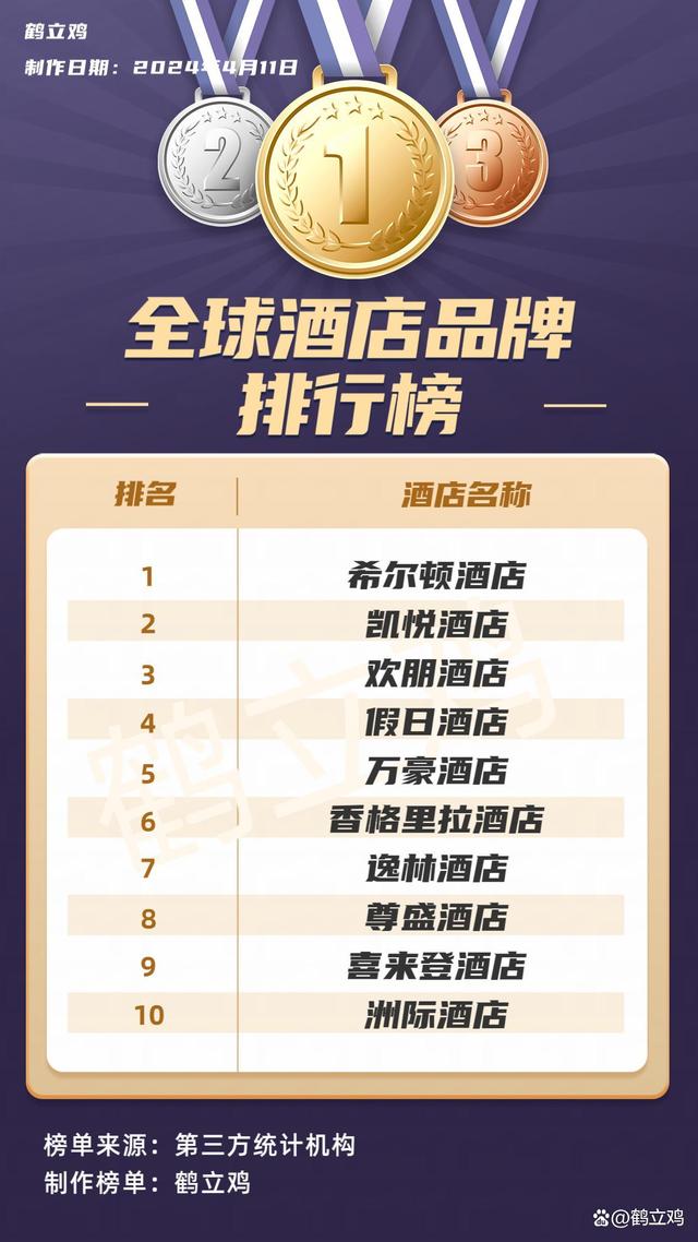 酒店排名前十名的品牌，行業(yè)巨頭解析與推薦，酒店行業(yè)巨頭深度解析，前十名品牌排名與推薦