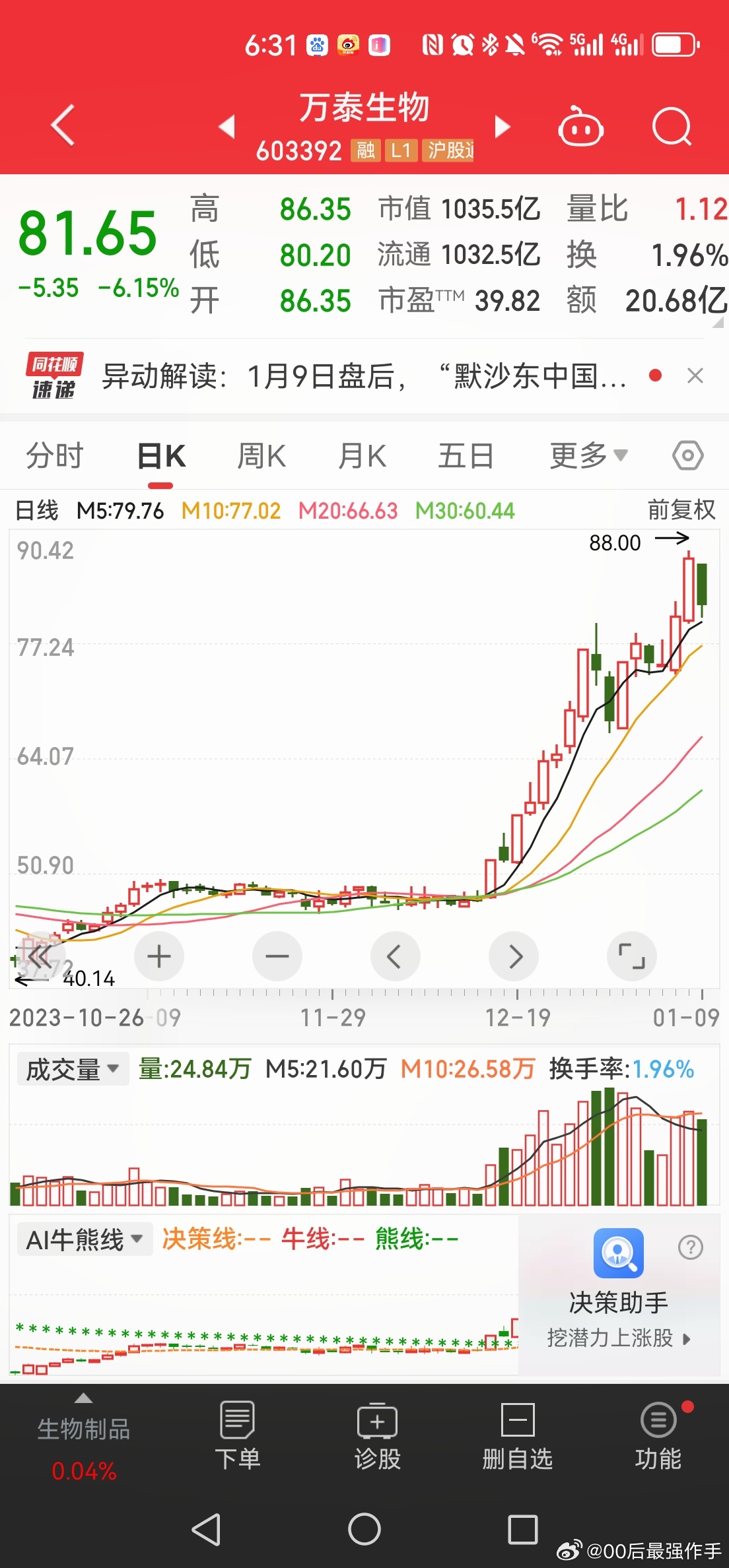 股票300086，深度解析與前景展望，股票300086深度解析與未來前景展望