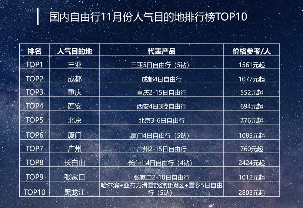 北京信譽好的旅游公司排名榜及其優(yōu)質(zhì)服務(wù)解析，北京信譽旅游公司排名榜及優(yōu)質(zhì)服務(wù)深度解析