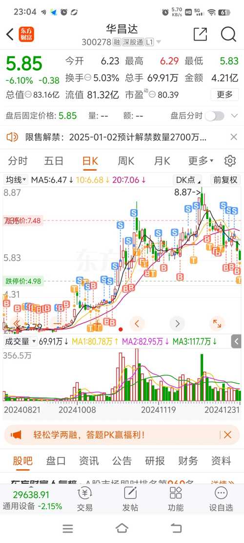 華昌達(dá)股票行情深度解析，華昌達(dá)股票行情全面解析